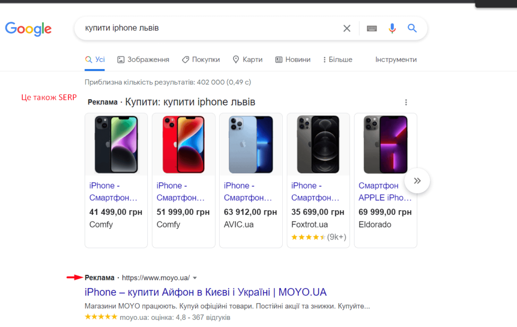 Що таке SERP в маркетингу